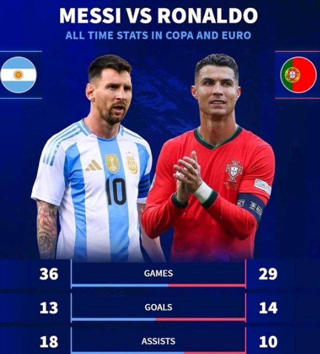 足坛传奇：梅西、C罗巅峰对决历历在目